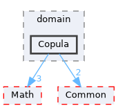 /home/runner/work/Hyperiso/Hyperiso/Hyperiso/Hyperiso/core/src/Statistic/domain/Copula