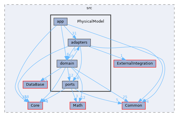 /home/runner/work/Hyperiso/Hyperiso/Hyperiso/Hyperiso/core/src/PhysicalModel