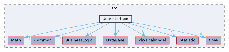 /home/runner/work/Hyperiso/Hyperiso/Hyperiso/Hyperiso/core/src/UserInterface