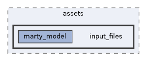 /home/runner/work/Hyperiso/Hyperiso/Hyperiso/Hyperiso/pyhyperiso/assets/input_files