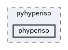 /home/runner/work/Hyperiso/Hyperiso/Hyperiso/Hyperiso/pyhyperiso/phyperiso