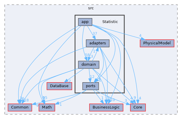 /home/runner/work/Hyperiso/Hyperiso/Hyperiso/Hyperiso/core/src/Statistic