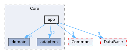/home/runner/work/Hyperiso/Hyperiso/Hyperiso/Hyperiso/core/src/Core/app