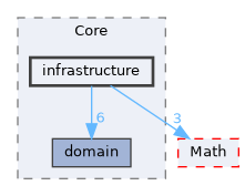 /home/runner/work/Hyperiso/Hyperiso/Hyperiso/Hyperiso/core/src/Core/infrastructure