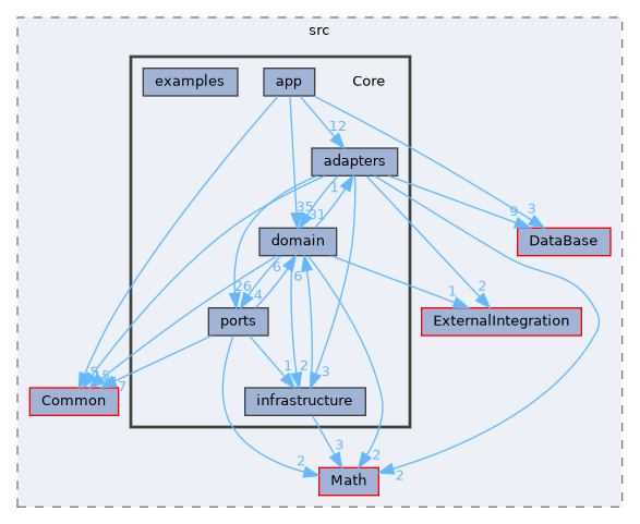 /home/runner/work/Hyperiso/Hyperiso/Hyperiso/Hyperiso/core/src/Core