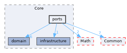 /home/runner/work/Hyperiso/Hyperiso/Hyperiso/Hyperiso/core/src/Core/ports