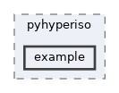 /home/runner/work/Hyperiso/Hyperiso/Hyperiso/Hyperiso/pyhyperiso/example