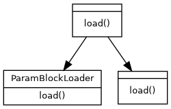 dot_inline_dotgraph_1.png