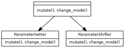 dot_inline_dotgraph_2.png