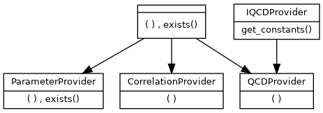 dot_inline_dotgraph_3.png