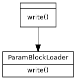 dot_inline_dotgraph_4.png